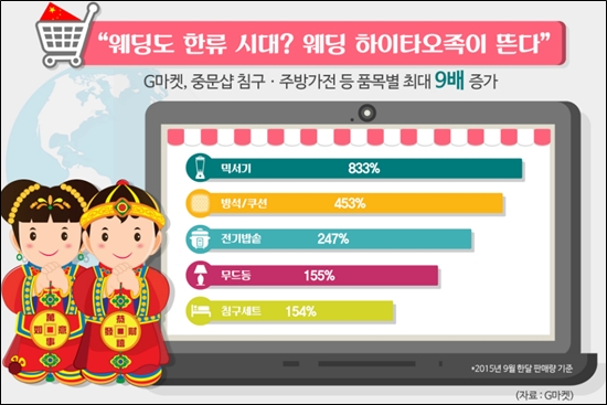 하이타오 이미지
