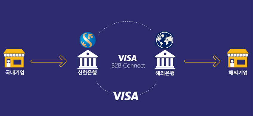 (사진자료)신한銀, 비자 글로벌 기업송금 서비스 참여.png