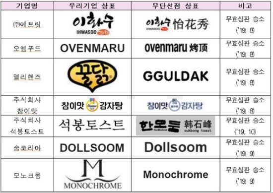 상표.jpg