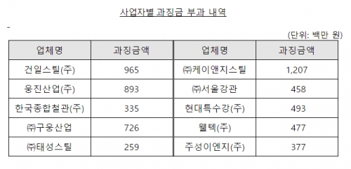 케이앤지 이미지