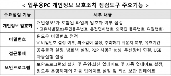 (사진제공=한국인터넷진흥원)