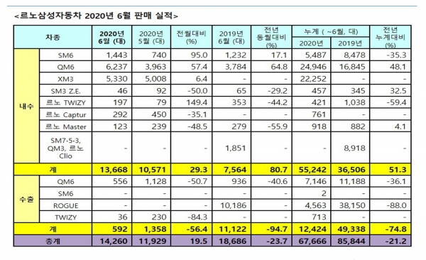 자료=르노삼성자동차