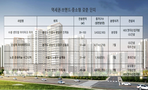 자료=부동산 114