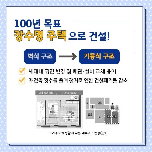 (사진제공=경기주택도시공사)