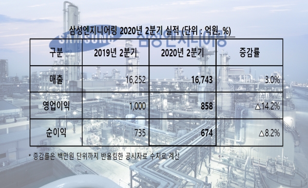 자료=삼성엔지니어링/편집=이범석 기자