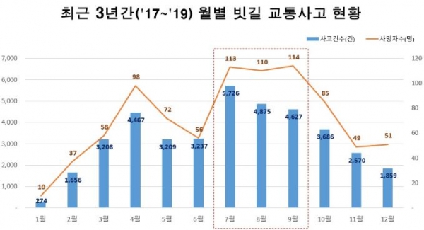 (사진제공=한국교통안전공단)