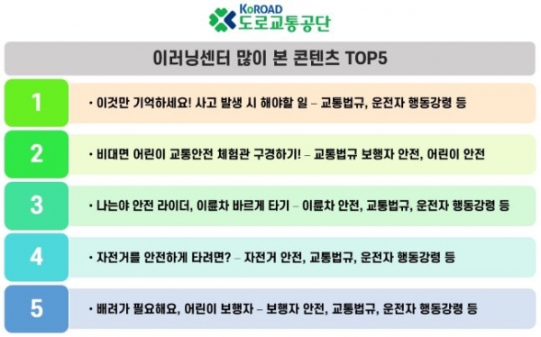 이러닝센터 많이 본 콘텐츠 TOP5