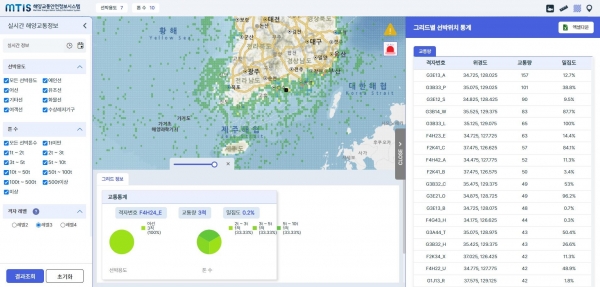 해양교통안전정보시스템(MTIS)에서 제공중인 실시간 해양교통정보 서비스 화면(사진제공=한국해양교통안전공단)