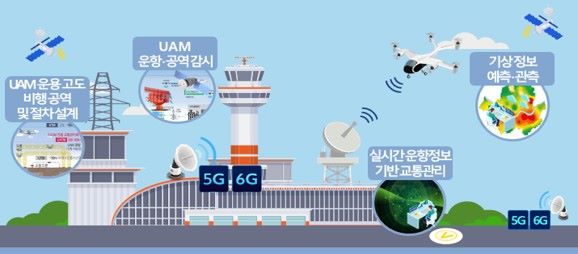 한국형 도심항공교통(K-UAM)-(사진제공=국토교통과학기술진흥원(국토교통진흥원))
