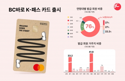 BC바로카드, 'K-패스' 캐시백 이벤트…대중교통 최대 83% 할인