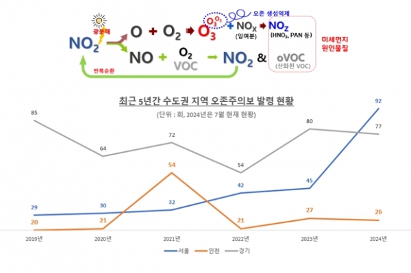(사진제공=인천시)