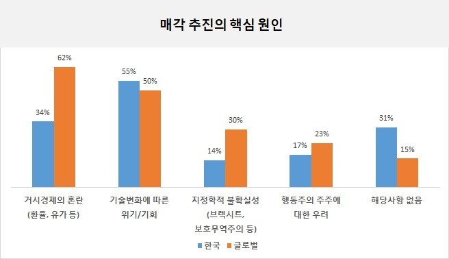 [그래프]매각 추진의 핵심 원인.jpg
