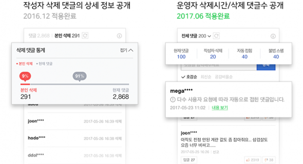 ▲ 네이버의 삭제 댓글 관련 통계 정보 서비스 화면. 네이버 제공