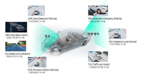 ▲ 지능형 주행 보조 시스템(ADAS) 전방 모노 카메라 개념도. LG전자 제공