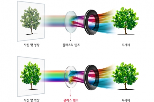 ▲ LG V30에 내장될 글라스 소재 '크리스탈 클리어 렌즈(Crystal Clear Lens)'는 기존 플라스틱 렌즈보다 가시광선 투과율이 높아 피사체의 디테일까지 더욱 선명하게 촬영할 수 있다. 주로 DSLR 등 고급 카메라용 렌즈에 사용된다.