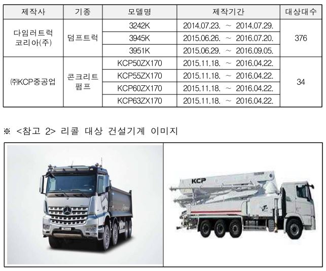 ▲ 국토교통부 제공