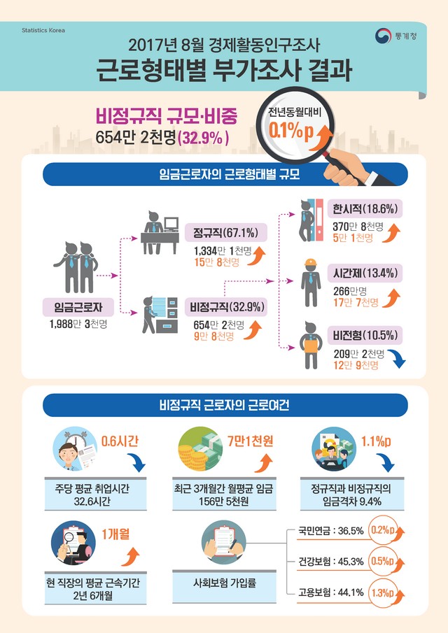 비정규직.jpg
