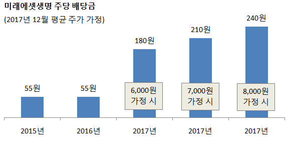 기사 이미지 - 그래프.png