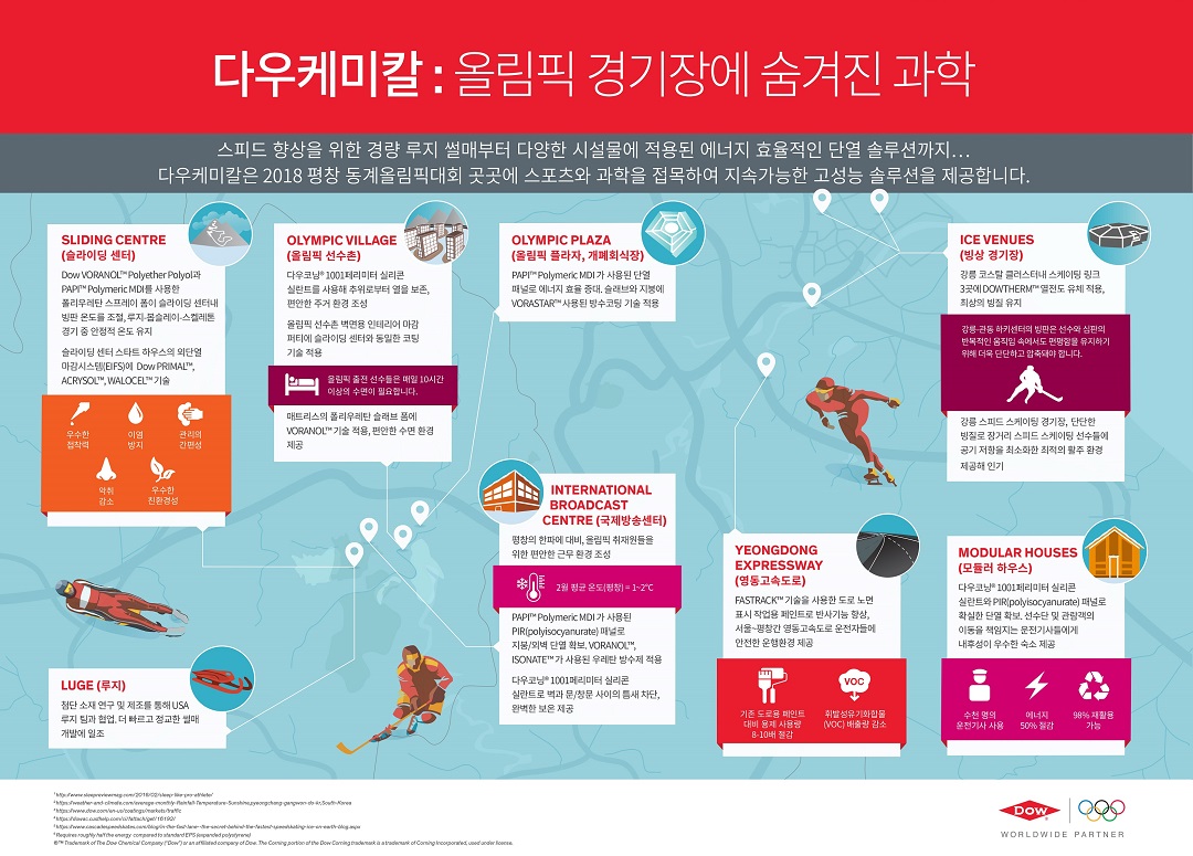 [사진자료] 다우케미칼- 평창올림픽 경기장에 숨겨진 과학.jpg