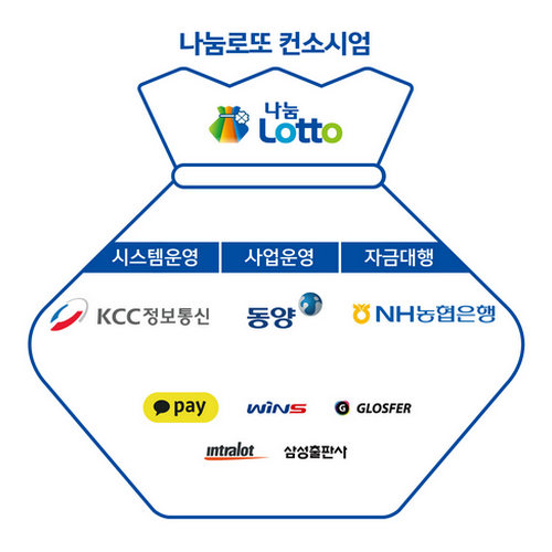 나눔로또 컨소시엄.jpg
