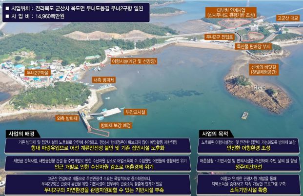 ▲ 무녀2구항 어촌뉴딜300사업 계획도