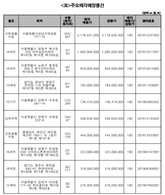 ▲ (사진제공=캠코)