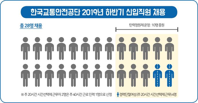 ▲ (사진제공=한국교통안전공단)