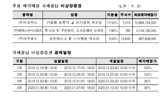 ▲ (사진제공=캠코)