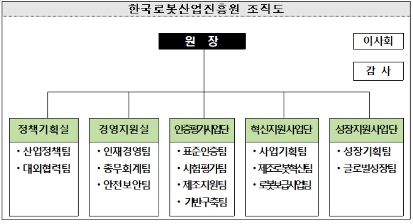 ▲ (사진제공=한국로봇산업진흥원)