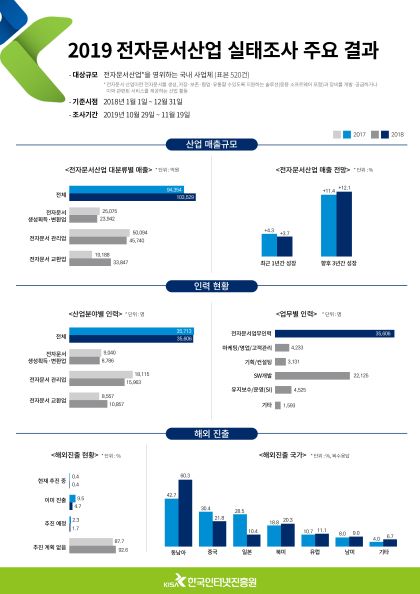▲ (사진제공=한국인터넷진흥원)