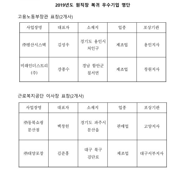 ▲ (사진제공=고용노동부, 근로복지공단)