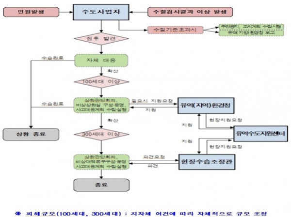 (사진제공=환경부)