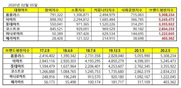 자료=한국기업평판연구소