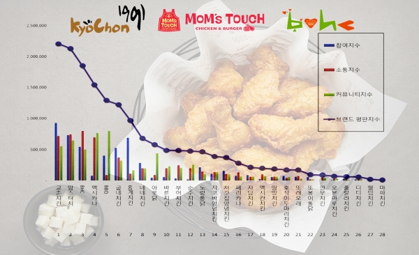 이미지편집=컨슈머타임스