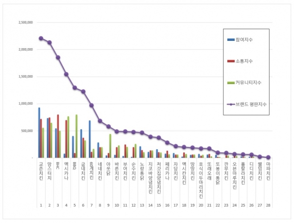 자료=한국기업평판연구소