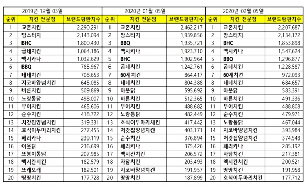 자료=한국기업평판연구소