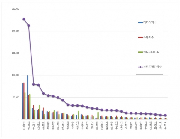 자료=한국기업평판연구소