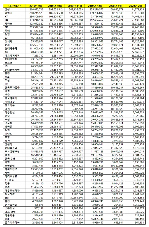 자료=한국기업평판연구소