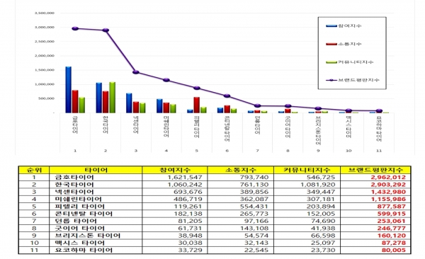 자료=한국기업평판연구소