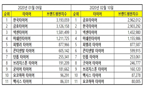 자료=한국기업평판연구소