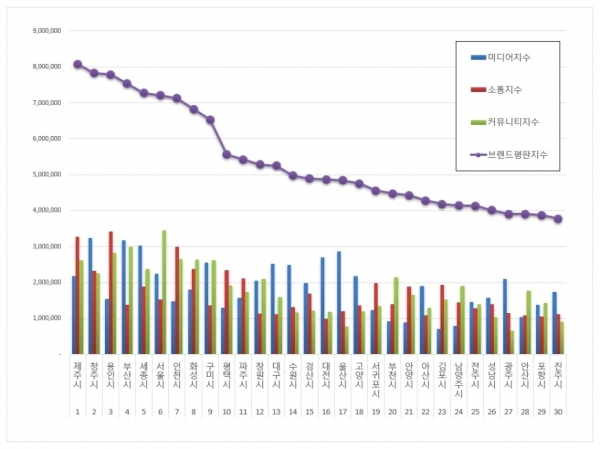 자료=한국기업평판연구소