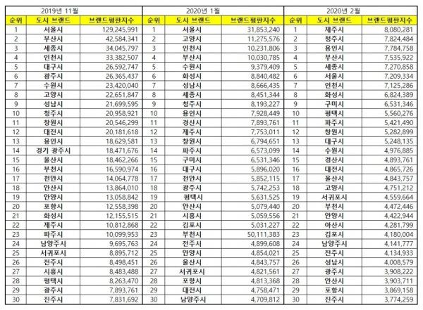 자료=한국기업평판연구소