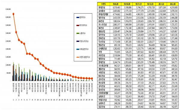 자료=한국브랜드평판연구소