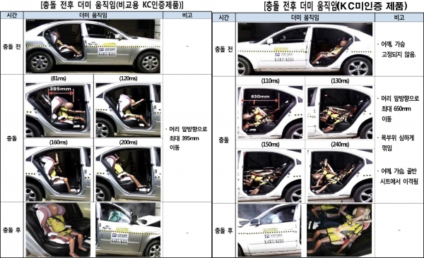 자료=한국소비자원