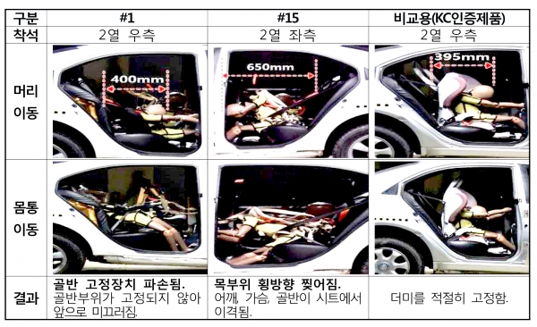 자료=한국소비자원