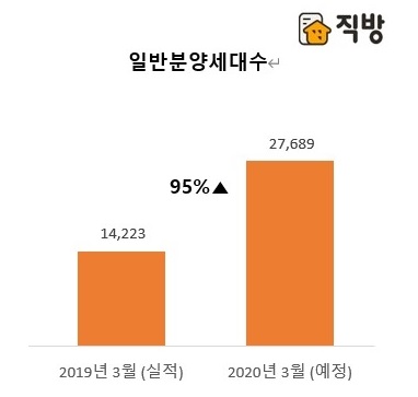 사진=직방