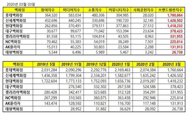 자료=한국기업평판연구소
