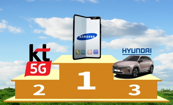 3월 빅데이터 기반의 대기업집단 브랜드평판에서 삼성이 1위를 차지했다. KT와 현대자동차가 2위와 3위로 뒤를 이었다. 이미지편집=컨슈머타임스