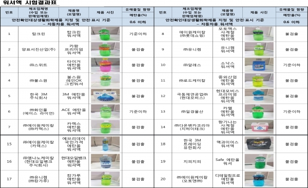 자료=한국소비자원