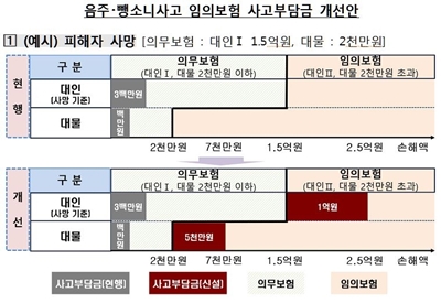 사진= 금융감독원
